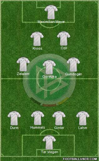Germany Formation 2014