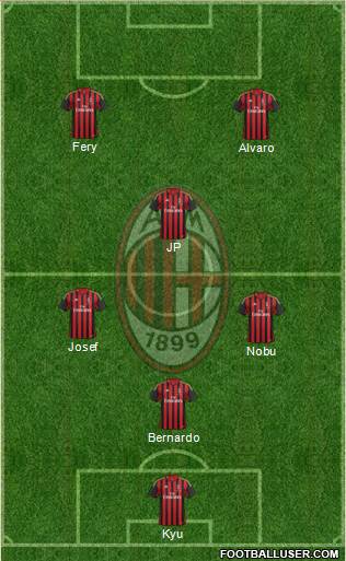 A.C. Milan Formation 2014