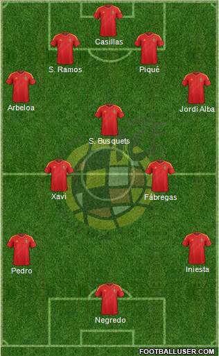Spain Formation 2014
