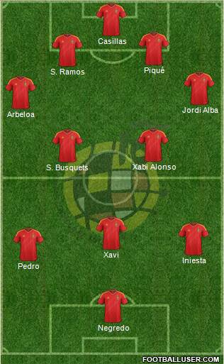 Spain Formation 2014