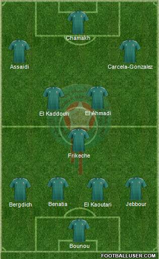 Morocco Formation 2014