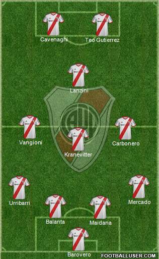 River Plate Formation 2014