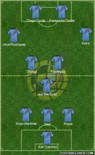 Spain Formation 2014