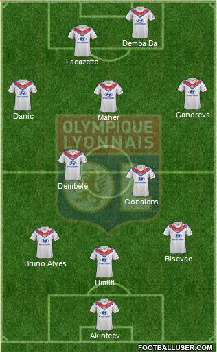 Olympique Lyonnais Formation 2014