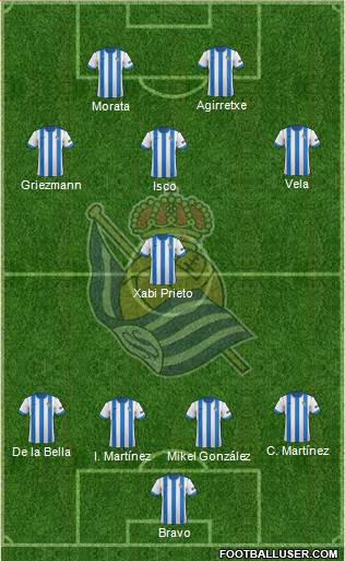 Real Sociedad S.A.D. Formation 2014