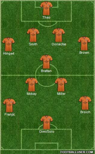 Queensland Roar FC Formation 2014