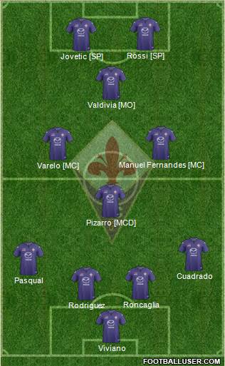 Fiorentina Formation 2014