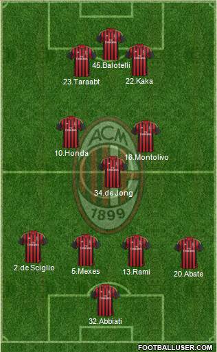 A.C. Milan Formation 2014