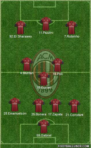 A.C. Milan Formation 2014