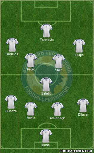 Bosnia and Herzegovina Formation 2014