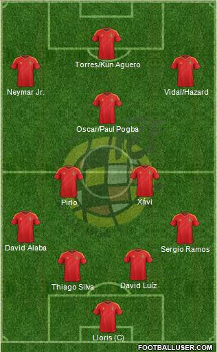 Spain Formation 2014