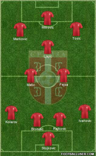 Serbia Formation 2014
