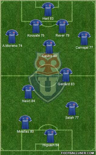 CF Universidad de Chile Formation 2014