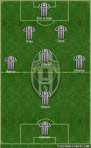 Juventus Formation 2014