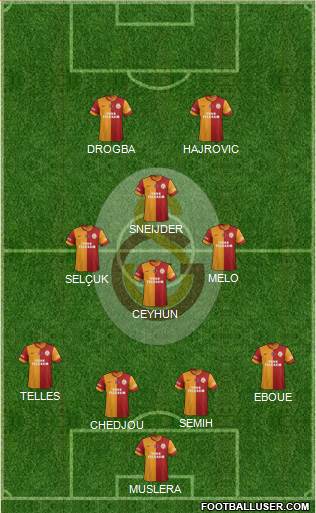 Galatasaray SK Formation 2014