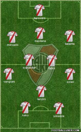 River Plate Formation 2014