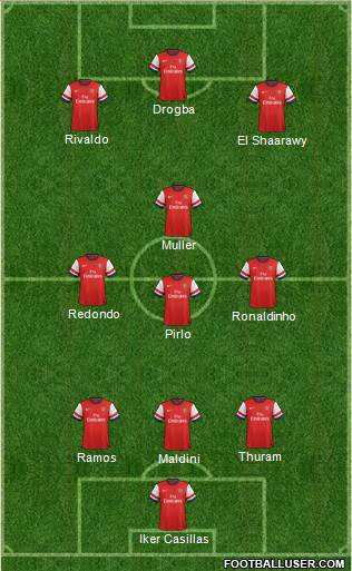 Arsenal Formation 2014