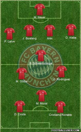 FC Bayern München Formation 2014