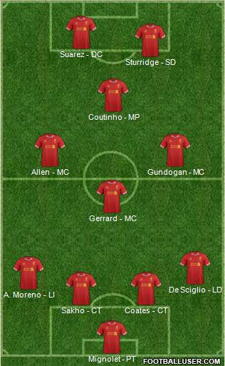 Liverpool Formation 2014