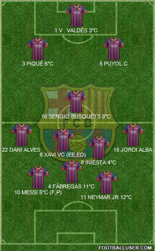 F.C. Barcelona Formation 2014