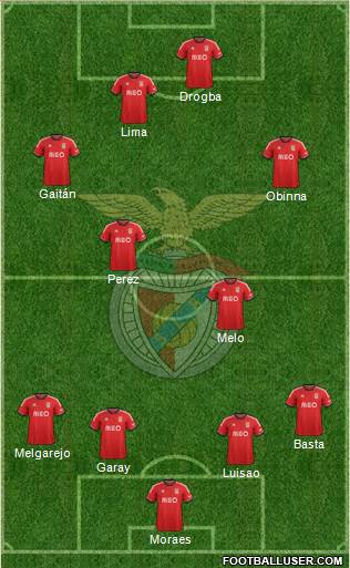 Sport Lisboa e Benfica - SAD Formation 2014