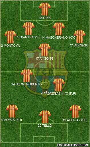 F.C. Barcelona Formation 2014