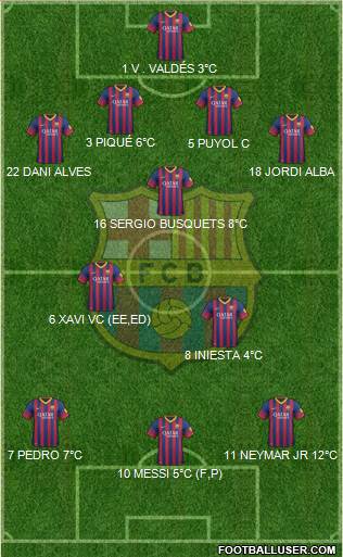 F.C. Barcelona Formation 2014
