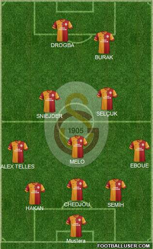 Galatasaray SK Formation 2014