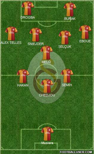 Galatasaray SK Formation 2014