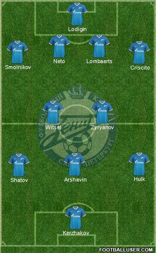 Zenit St. Petersburg Formation 2014