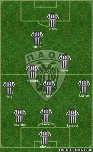 AS PAOK Salonika Formation 2014