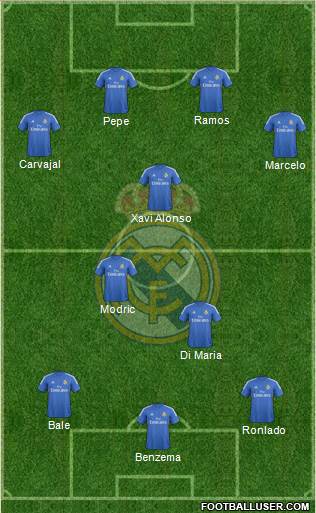 Real Madrid C.F. Formation 2014