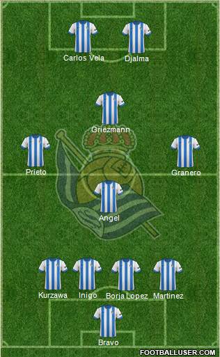 Real Sociedad S.A.D. Formation 2014
