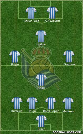 Real Sociedad S.A.D. Formation 2014