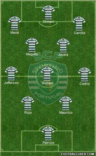 Sporting Clube de Portugal - SAD Formation 2014