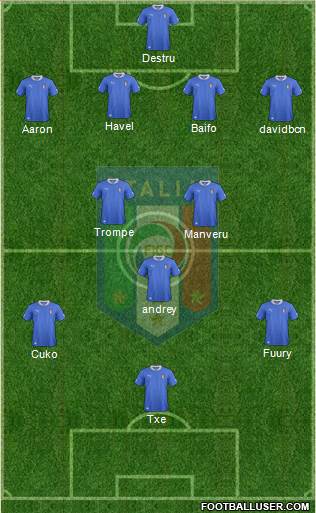 Italy Formation 2014