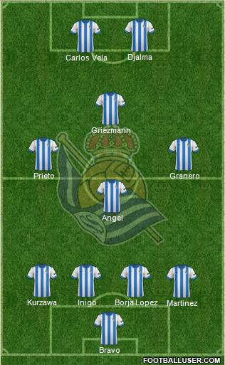 Real Sociedad S.A.D. Formation 2014