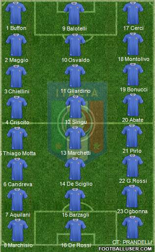 Italy Formation 2014
