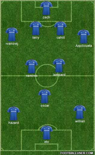 Chelsea Formation 2014