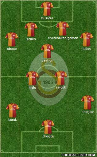 Galatasaray SK Formation 2014