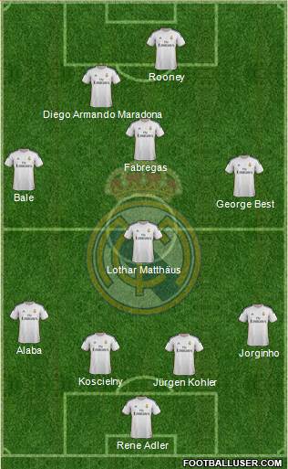 Real Madrid C.F. Formation 2014