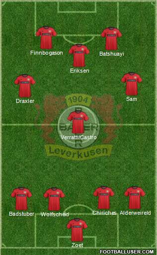 Bayer 04 Leverkusen Formation 2014