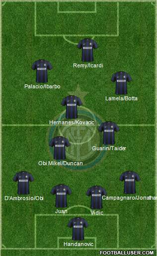 F.C. Internazionale Formation 2014