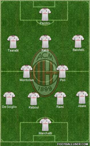 A.C. Milan Formation 2014