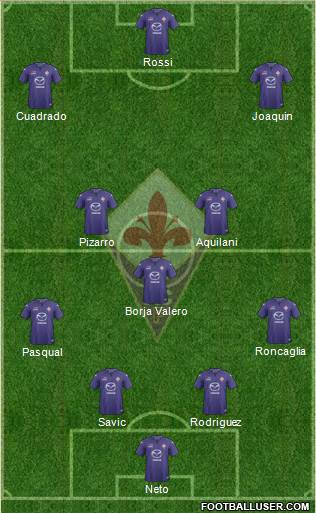 Fiorentina Formation 2014