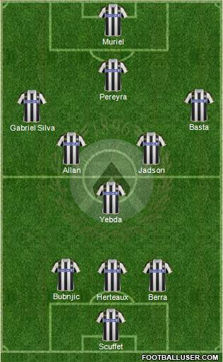 Udinese Formation 2014