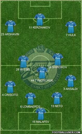 Zenit St. Petersburg Formation 2014