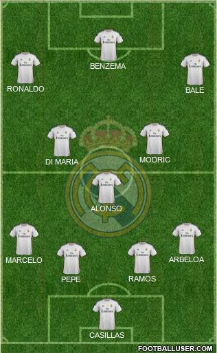 Real Madrid C.F. Formation 2014