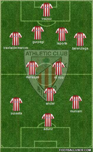 Athletic Club Formation 2014