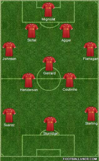 Liverpool Formation 2014